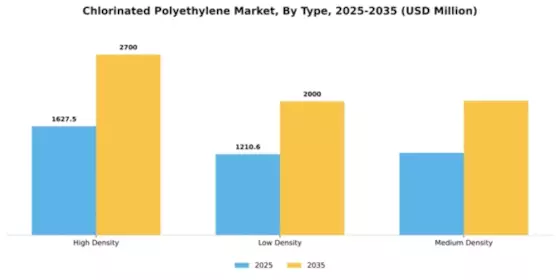 Chlorinated Polyethylene Market Segment Image 4