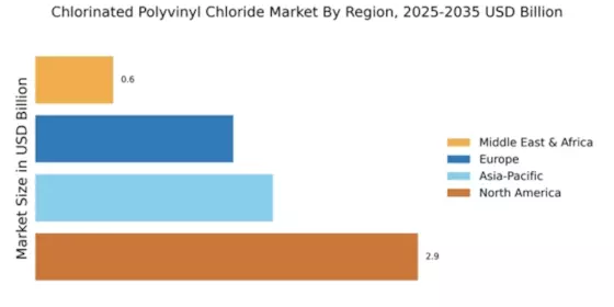 Chlorinated Polyvinyl Chloride Market Regional Image