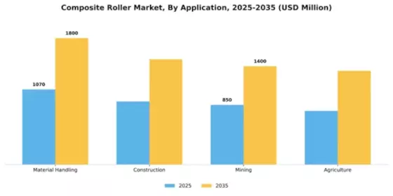 Composite Roller Market Segment Image 0