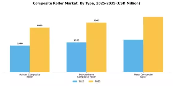 Composite Roller Market Segment Image 4