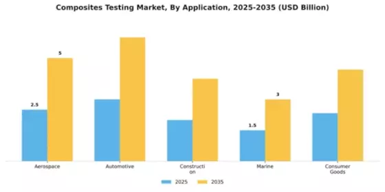 Composites Testing Market Segment Image 0