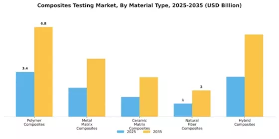 Composites Testing Market Segment Image 2