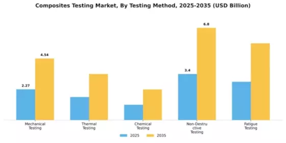 Composites Testing Market Segment Image 3