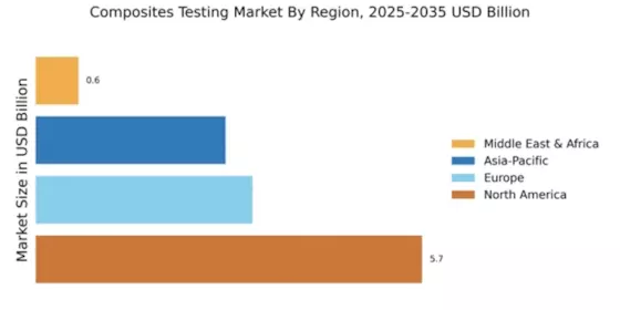 Composites Testing Market Regional Image