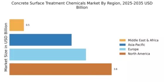 Concrete Surface Treatment Chemicals Market Regional Image