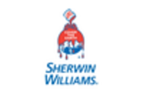 Concrete Surface Treatment Chemicals Market key player