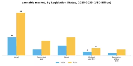 Cannabis Market Industry Segment Image 3