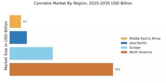 Cannabis Market Industry Regional Image