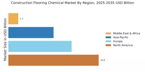 Construction Flooring Chemical Market Regional Image