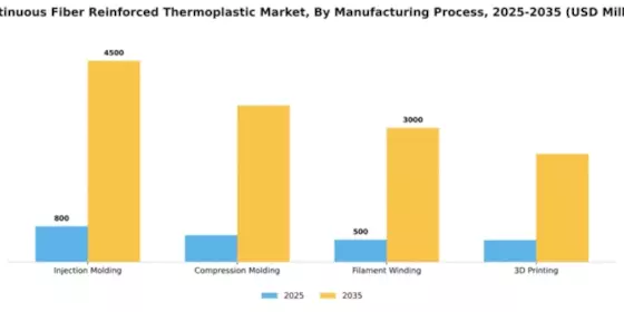Continuous Fiber Reinforced Thermoplastic Market Segment Image 3