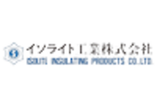 Thermal Ceramics Market key player