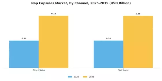 Nap Capsules Market Segment Image 0