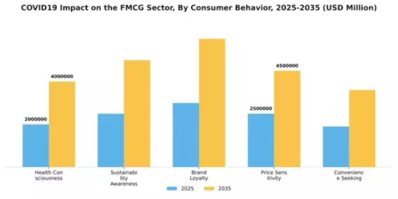 COVID19 Impact FMCG Industry Segment Image 0