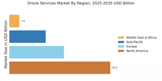 Drone Services Market Regional Image