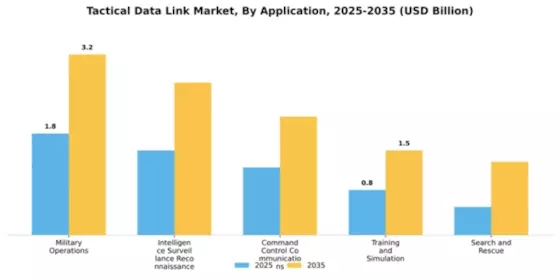 Tactical Data Link Market Segment Image 0