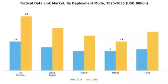 Tactical Data Link Market Segment Image 1