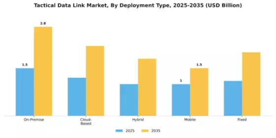Tactical Data Link Market Segment Image 1