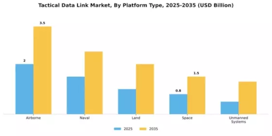 Tactical Data Link Market Segment Image 3