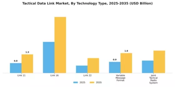 Tactical Data Link Market Segment Image 4