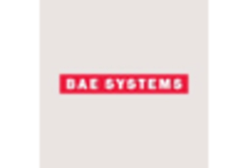 Tactical Data Link Market key player