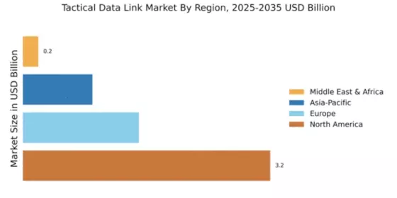 Tactical Data Link Market Regional Image