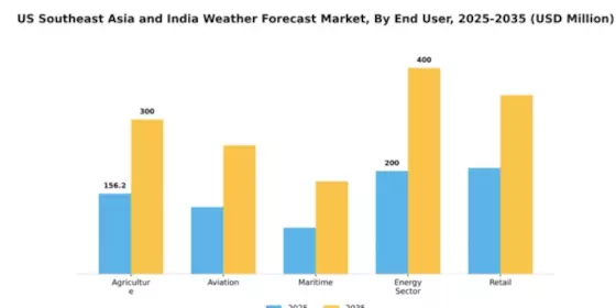 Weather Forecasting Systems Market Segment Image 0
