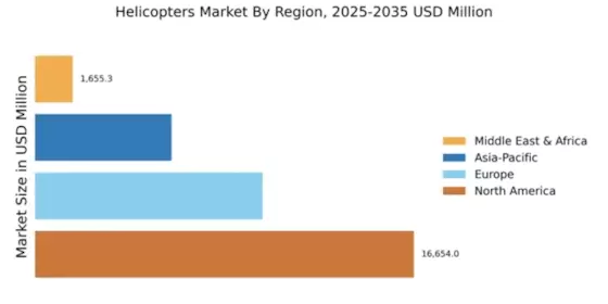 Helicopters Market Regional Image