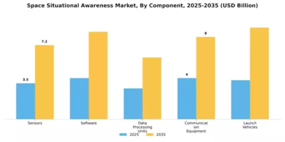 Space Situational Awareness Market Segment Image 1