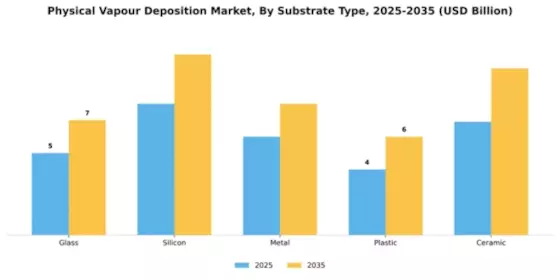 Physical Vapour Deposition Market Segment Image 3