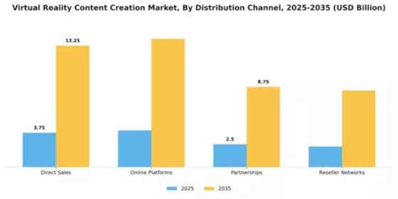 Virtual Reality Content Creation Market Segment Image 2