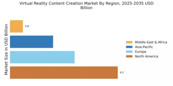 Virtual Reality Content Creation Market Regional Image