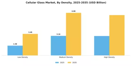 Cellular Glass Market Segment Image 1