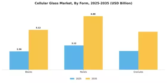Cellular Glass Market Segment Image 3