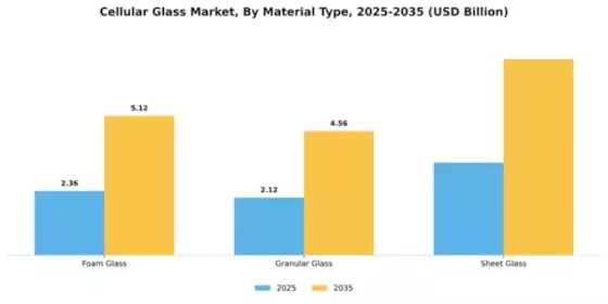 Cellular Glass Market Segment Image 4