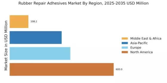 Rubber Repair Adhesives Market Regional Image