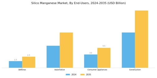 Silico Manganese Market Segment Image 1