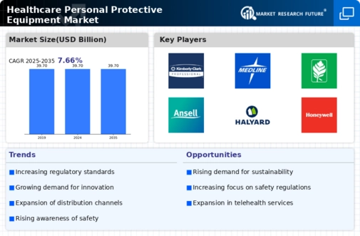 Healthcare Personal Protection Equipment Market Infographic