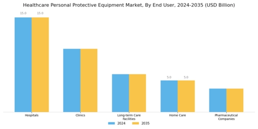 Healthcare Personal Protection Equipment Market Segment Image 1