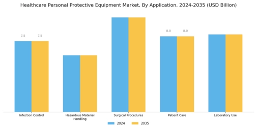 Healthcare Personal Protection Equipment Market Segment Image 3