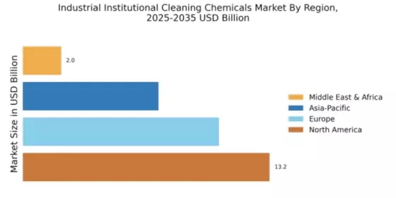 Industrial Institutional Cleaning Chemicals Market Regional Image