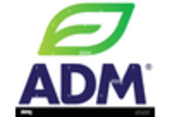 Animal Feed Organic Trace Minerals Market key player