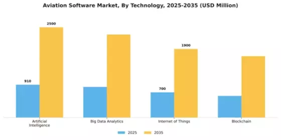 Aviation Software Market Segment Image 4