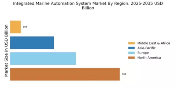 Integrated Marine Automation System Market Regional Image