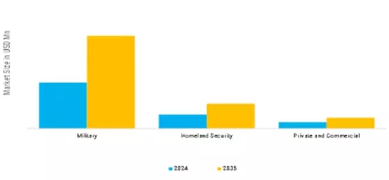 Ballistic Protection Market Segment Image 5