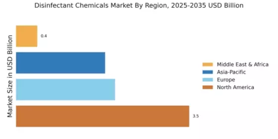 Disinfectant Chemicals Market Regional Image