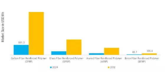 Unmanned Composites Market Segment Image 2