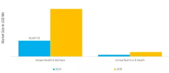 Probiotics Market Segment Image 2