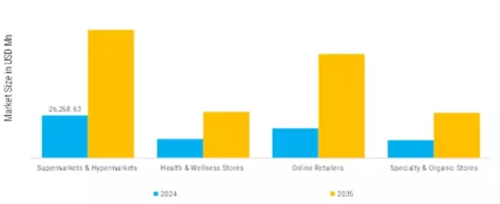 Probiotics Market Segment Image 3