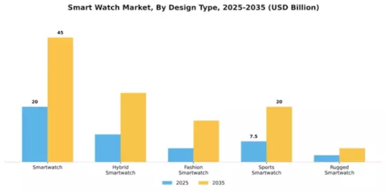 Smart Watch Market Segment Image 1