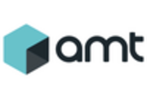 Metal Injection Molding Market key player